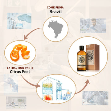 Mandarin Essential Oil AKARZ Natural And Pure (30ML,100ML )